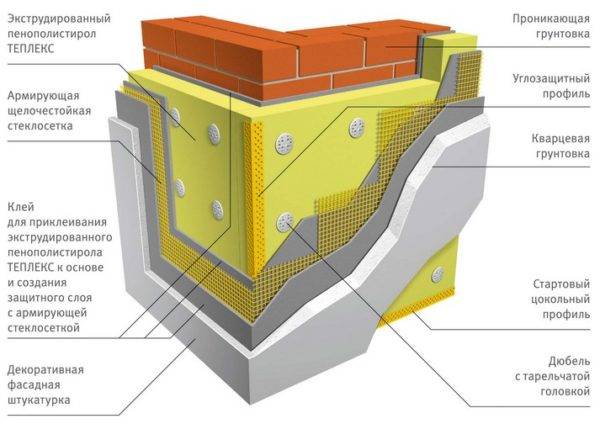 Утепление фасада пенопластом своими руками: технология работ по утеплению дома снаружи пенопластом
