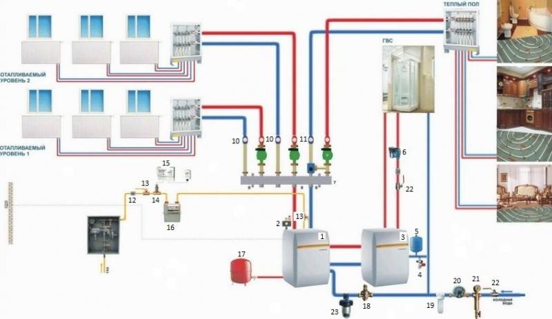Водяной насос для отопления: как увеличить эффективность системы