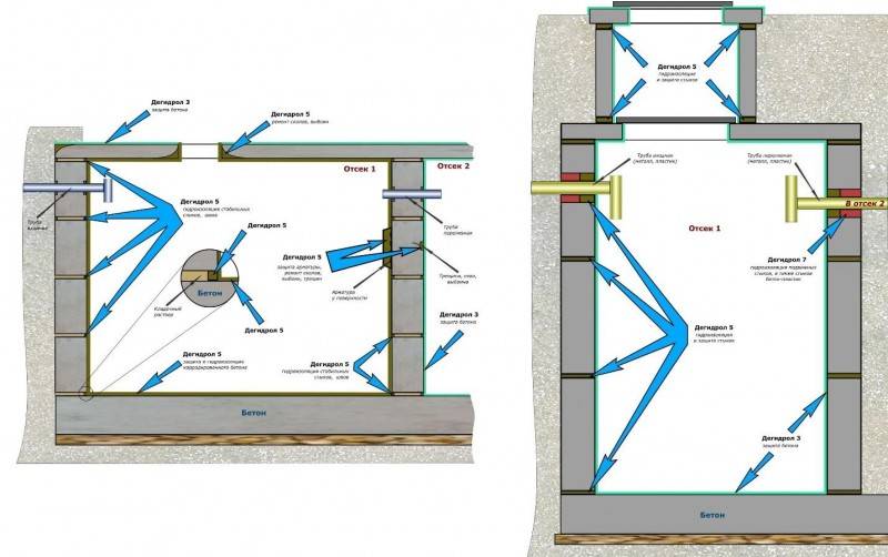 Гидроизоляция септика из бетонных колец: обзор материалов + правила выполнения