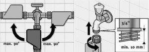 Установка посудомоечной машины bosch: как правильно установить и подключить посудомойку