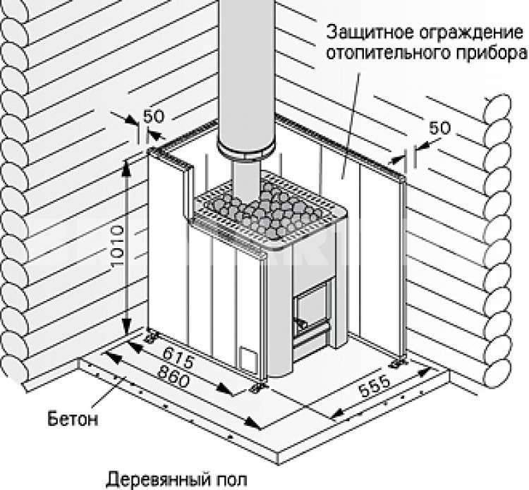 Чем обшить газовую плиту: варианты и инструкции по отделке стены возле газовой плиты + меры безопасности