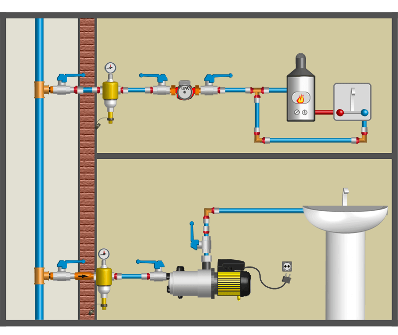 Давление в системе водоснабжения частного дома: специфика автономных систем + способы нормализации давления