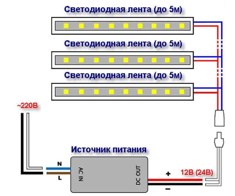 Как подсоединить светодиодную ленту: основные этапы монтажа и подключения