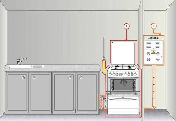 Требования к двери на кухню с газовой плитой: нормы и правила