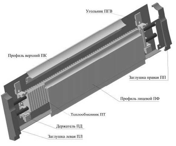 Тёплый плинтус: что собой представляют плинтусные радиаторы отопления и как их правильно монтировать