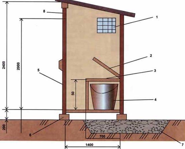 Чертежи дачного туалета типа шалаш: типовые схемы и обзор строительных нюансов