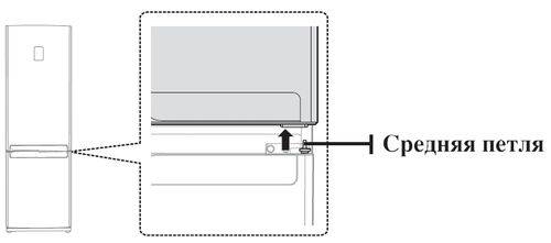 Холодильник «стинол-104» — переустановка дверей с заменой уплотнителей