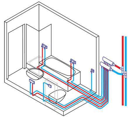 Трубы металлопластиковые для водопровода: как правильно выполнять соединения